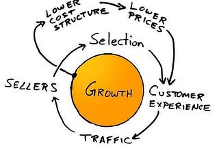 DIY leadership development: Learn how the business works