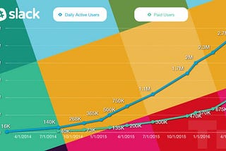 Daily Growth Tips #51: Одна из причин, почему Slack такой крутой