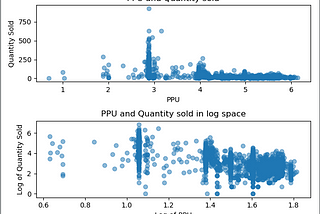 Improving Price Elasticity Accuracy using Bayesian Modeling