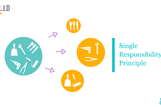 The Single Responsibility Principles