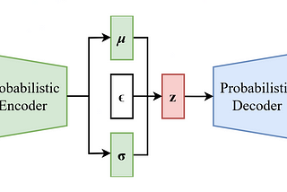 Variational Auto Encoder (VAE) for the Numerai Dataset