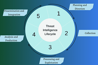 Open-Source Intelligence (OSINT) - Under Construction