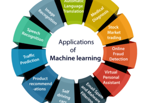 What is Artificial Intelligence and Machine Learning?