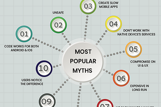 10 Popular Myths About Cross-Platform App Development Frameworks in 2021