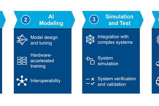 4 Proven Applications for Your AI Algorithms