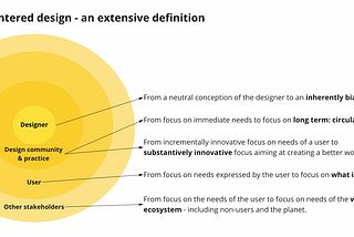 Humanity centered design — a visual definition