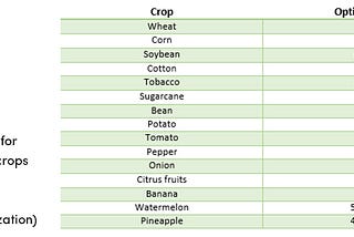 Regular Soil Analysis: Why Is It Important