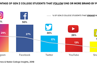 Social Media: Is It Changing Our College Experience?