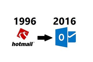 25th Anniversary Of Hotmail: The OG Of Free Email Services — Zemblant