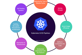 kubernetes, also known as K8s, is an open-source system for automating deployment, scaling, and…