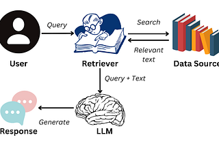 RAG 2.0: Supercharging LLMs with Real-Time Web Data and LangGraph