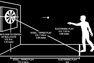 Best Ways To Throw Darts Properly — Pro Tips For Better Performance