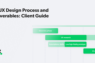 UI/UX Design Process and Deliverables: Client Guide | Solvd