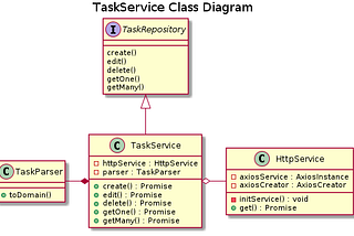 Implementing a Clean Architecture Modular Application in Nuxt/Vue Typescript — Part 2: Services