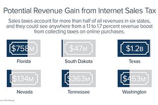 Online sales tax ruling could generate billions in new state revenue
