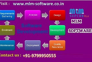 MLM Software — Multi-level Marketing Software