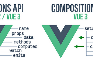 Composition API 🚀🚀