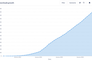 20K Users and 2.5M Downloads: The Paid npm Package Movement Grows