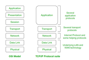 OSI Model vs TCP/IP Model
