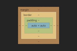 TIL — Using “Box Model” of Chrome Dev Tools