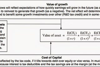 Discounted Cash flow Valuations (DCF): Academic Exercise, Sales Pitch or Investor Tool?