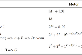 The Hidden Powers of Total Program Cardinality (2 of 2)