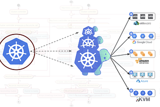 How To create Kubernetes Multi-Node Cluster Over Multi-Cloud