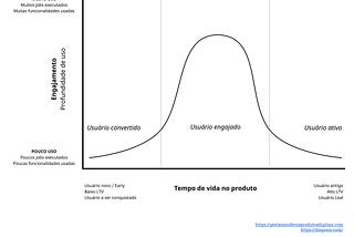 Sobre engajamento em Produtos Digitais — Blog do Diego Eis