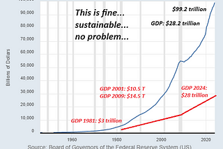 Who Wins and Who Loses When the Housing Bubble Pops?