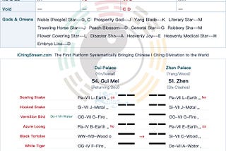 Case Study-2026–046 Military Recruitment Divination: Would He Pass the Medical Examination?