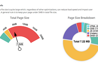 Webpage Size — Why is it important? And how do you optimize it?