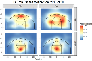 LeBron James: Creating Three-Point Shots