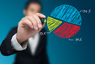 Enhancing Market Share KPIs for Operational Excellence