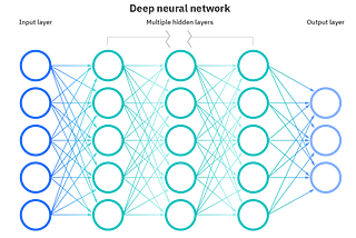 Deep neural network