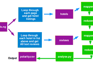 Harnessing Data For Active Business Insights — Case Study of hotels.ng