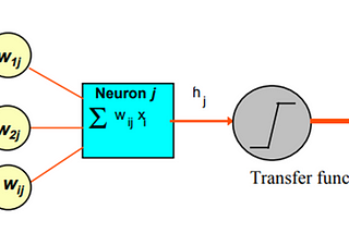 Neural Networks and its Industrial Use-Cases