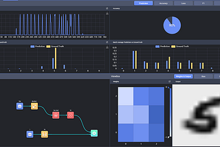 Achieving Transparency Through Visualization in Model Management