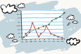 The Perils of Playing a Short Term Game