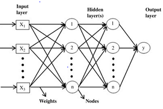 Lets Revise Deep Learning for exam Part2