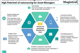 Investment Management Outsourcing. Who Benefits and How?