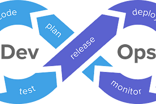 Exploiting Devops -Get Source Code