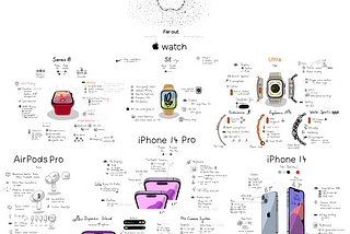 Sketchnote summary of Apple’s Far Out event on 2022–09–09.