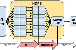 Apache Hadoop — Ubuntu 18.04