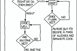 Designing for Extension