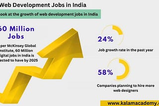 What are the career options available after completing the Web Development Courses at Kalam Academy?