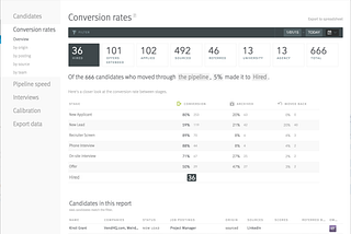 Part 2: Middle of the Funnel — Selling and Evaluating