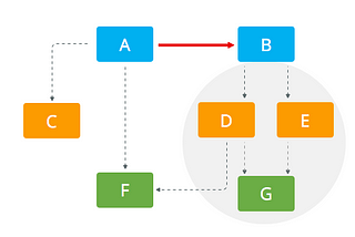 How-to connect OutSystems Web Screens across eSpaces without violating the 4 layer canvas reference…