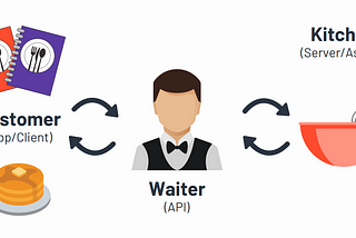 API -A BEGINNER GUIDE