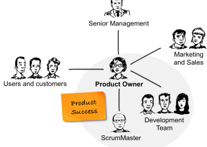 Product Owner