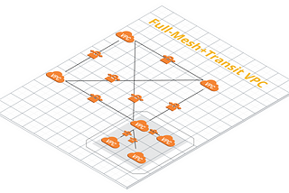 How we built a managed IPsec based VPN for AWS